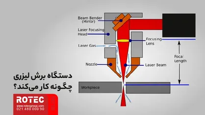آشنایی با انواع دستگاه برش لیزر