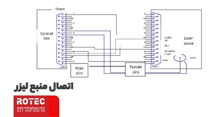 نکات ایمنی دستگاه جوش لیزری