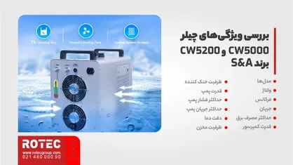 بررسی ویژگی‌های چیلرهای CW5000 و CW5200 شرکت S&A