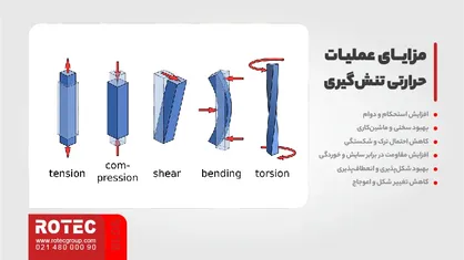 تنش‌گیری یا عملیات حرارتی شاسی لیزر