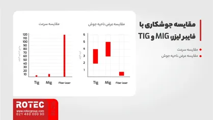 مقایسه جوش لیزری با سایر روش‌ها